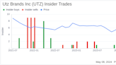 Insider Selling at Utz Brands Inc: Director Dylan Lissette Sells 10,003 Shares