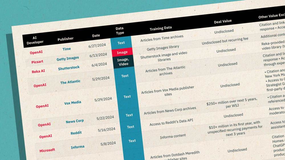 AI Content Licensing Deals With Publishers: Complete Updated Index