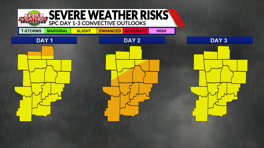 Weather Blog: Multiple days of severe weather possible