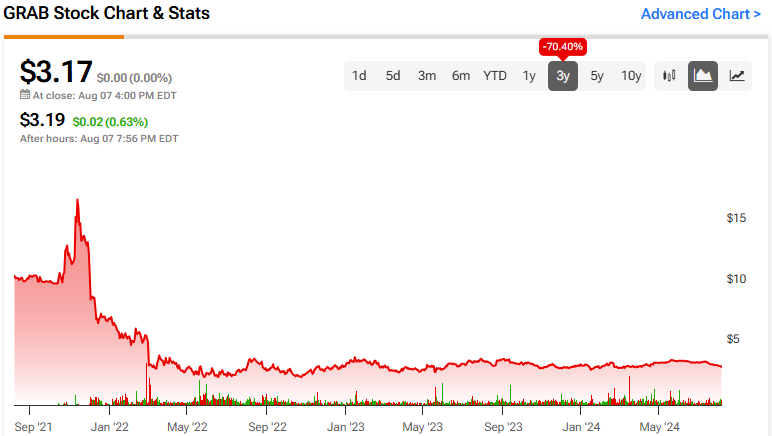 Missed UBER Stock? Check Out this Potential Multibagger Instead