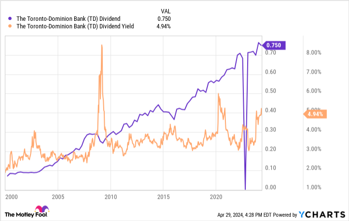 Beat the S&P 500 With This Cash-Gushing Dividend Stock