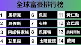 【圖解】黃仁勳一日身價大增1300億元、登上全球第11大富豪！Top 15排名一次看