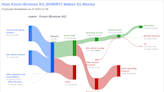 Knorr-Bremse AG's Dividend Analysis