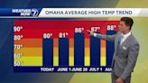 Summer outlook: Omaha to see temperatures in upper 80s for most of the season