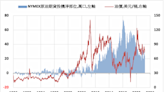 《油價》需求擔憂影響 NYMEX原油下跌0.2%