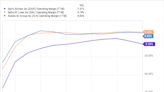 Should You Buy Spirit Airlines Stock?