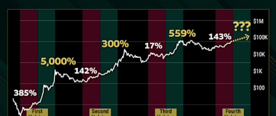 New Crypto Trading System: The Best Way to 10X Your Money?