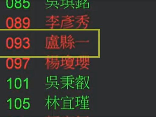 「盧生門」只處分議事人員？議員爆：韓國瑜趁機改革人事！