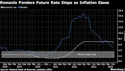 Romania’s Knife-Edge Rate Call Clouded by Rout