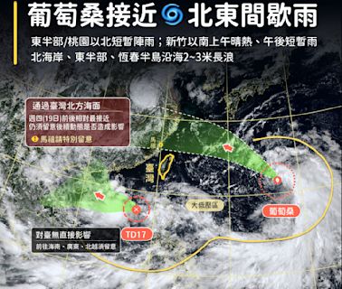 葡萄桑颱風動態：路徑圖、路徑預測、衛星雲圖、天氣影響一次看