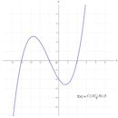 Graph of a function