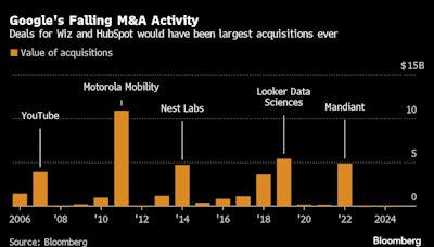 Google’s Aborted Deals Show Antitrust’s Long Shadow Over Tech