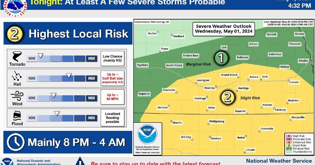 Large hail, strong winds expected across south central Nebraska tonight