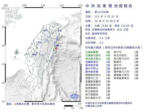 快訊／又晃！16:00花蓮外海5.2地震 「最大震度4級」9縣市有感