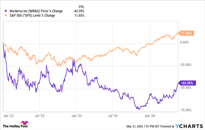 Should You Buy This Stock After a Regulatory Setback?