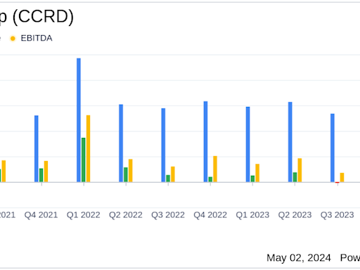 CoreCard Corp (CCRD) Q1 Earnings: Aligns with Revenue Projections but Misses on EPS Estimates