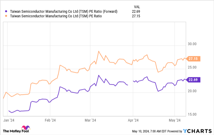 Here Are My Top Artificial Intelligence (AI) Stocks to Buy Right Now