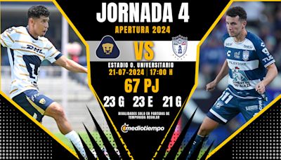 Pumas vs Pachuca EN VIVO. Transmisión ONLINE Liga MX HOY 2024