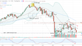 Carnival Stock May Have Recovered From Covid-19, But It’s Still a Mess