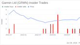 Insider Sale: EVP, Operations Patrick Desbois Sells Shares of Garmin Ltd (GRMN)