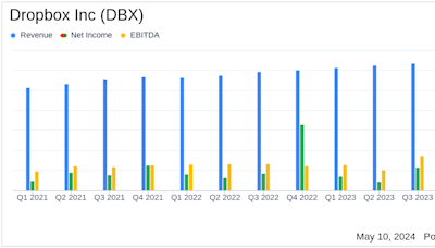 Dropbox Inc (DBX) Q1 2024 Earnings: Surpasses Revenue Estimates with Strong Profitability