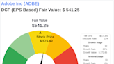 The Art of Valuation: Discovering Adobe Inc's Intrinsic Value