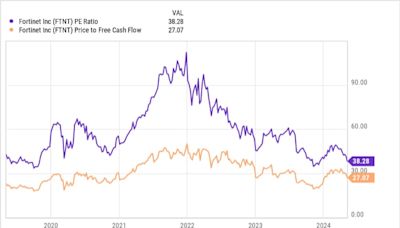 Is This Top Cybersecurity Stock Now Dead Money?