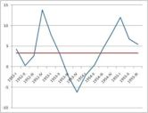 Recession of 1953