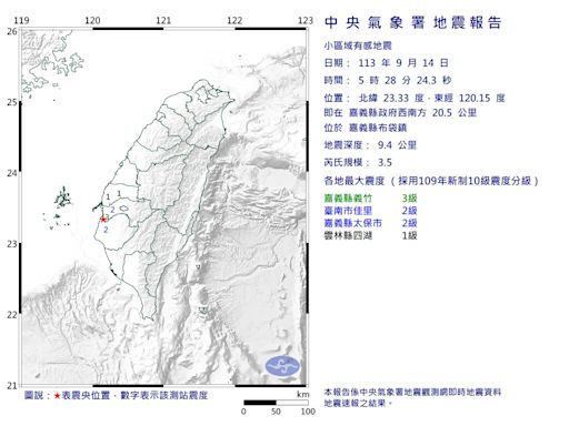 快訊/半小時內連3搖！ 屏東最大規模3.7地震「你有被搖醒？」