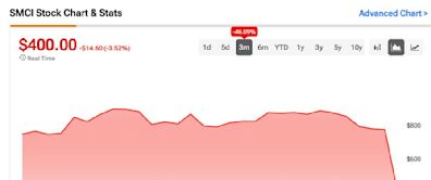 Is Super Micro Computer (NASDAQ:SMCI) Stock a Buy After Recent Short-Seller Allegations?