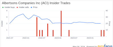 Insider Sale at Albertsons Companies Inc (ACI): SVP & Chief Accounting Officer Robert ...