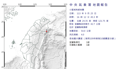 宜蘭16:12連2震！南澳鄉規模3.4地震 最大震度3級