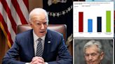 Inflation rates show Biden is gaslighting Americans on the economy