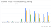 Granite Ridge Resources Inc (GRNT) Q1 2024 Earnings: Aligns with EPS Projections and Misses ...
