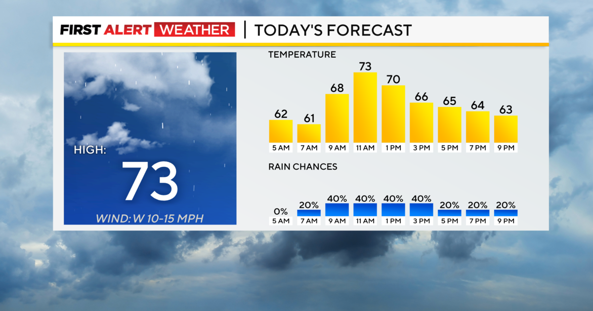 Morning and afternoon rain chances expected today in the Pittsburgh area