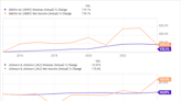 Better Dividend Stock: AbbVie or Johnson & Johnson?