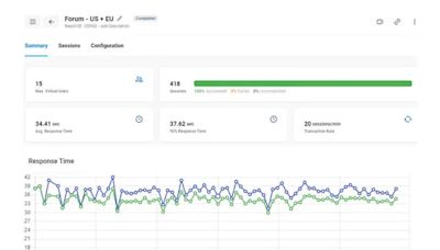 HostScore Conducts Extensive ScalaHosting Web Server Load Testing, Offering Insights on Performance of Cloud Servers in Comprehensive Reviews