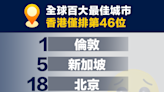【城市排名】全球百大最佳城市：香港僅排第46位
