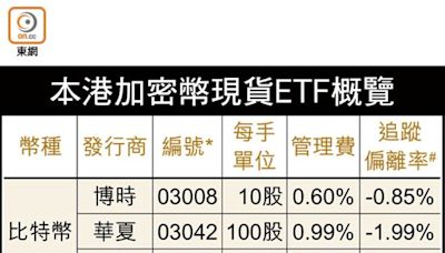 港加密幣現貨ETF明登場 Bitcoin料回吐