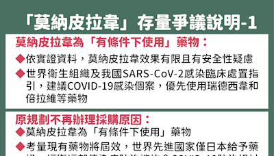 衛福部：「莫納皮拉韋」用完不再買 年底將引進新疫苗對抗最新病毒株