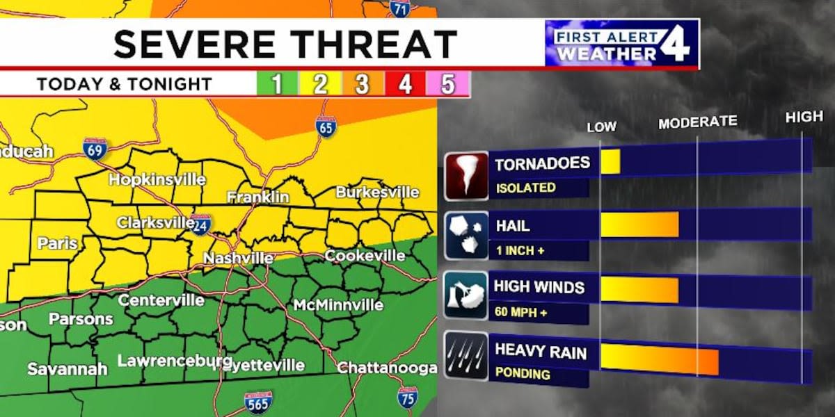 First Alert Weather Day: Multiple severe weather risks