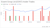 Insider Sale: SVP and Chief Risk Officer Vijay Bhasin Sells Shares of Essent Group Ltd (ESNT)