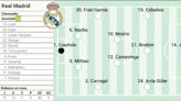 Alineación posible del Real Madrid en Liga contra el Cádiz