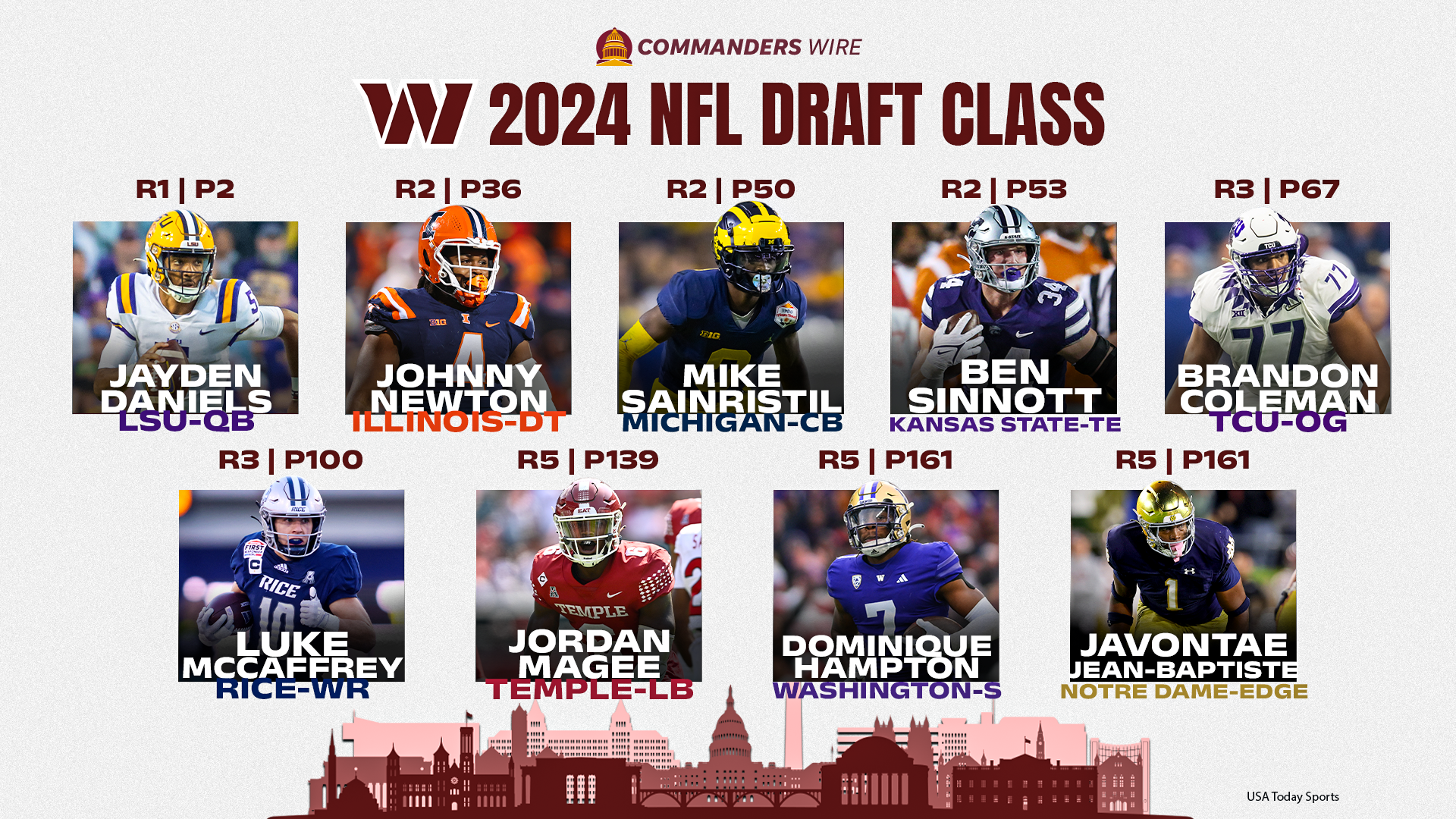 CBS says the Commanders had the NFL’s best 2024 draft class