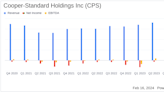 Cooper-Standard Holdings Inc (CPS) Reports Enhanced Cash Flow in Q4 and Full Year 2023 Results