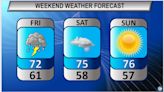 Northeast Ohio weekend weather forecast starts with storms, ends with sunshine