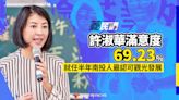 菱民調／許淑華滿意度69.23% 就任半年南投人最認可觀光發展