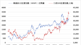 《日韓股》日經指數上漲1% KOSPI上漲0.72%