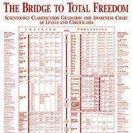 The Bridge to Total Freedom
