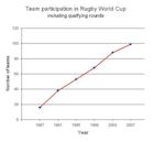 Rugby World Cup qualification